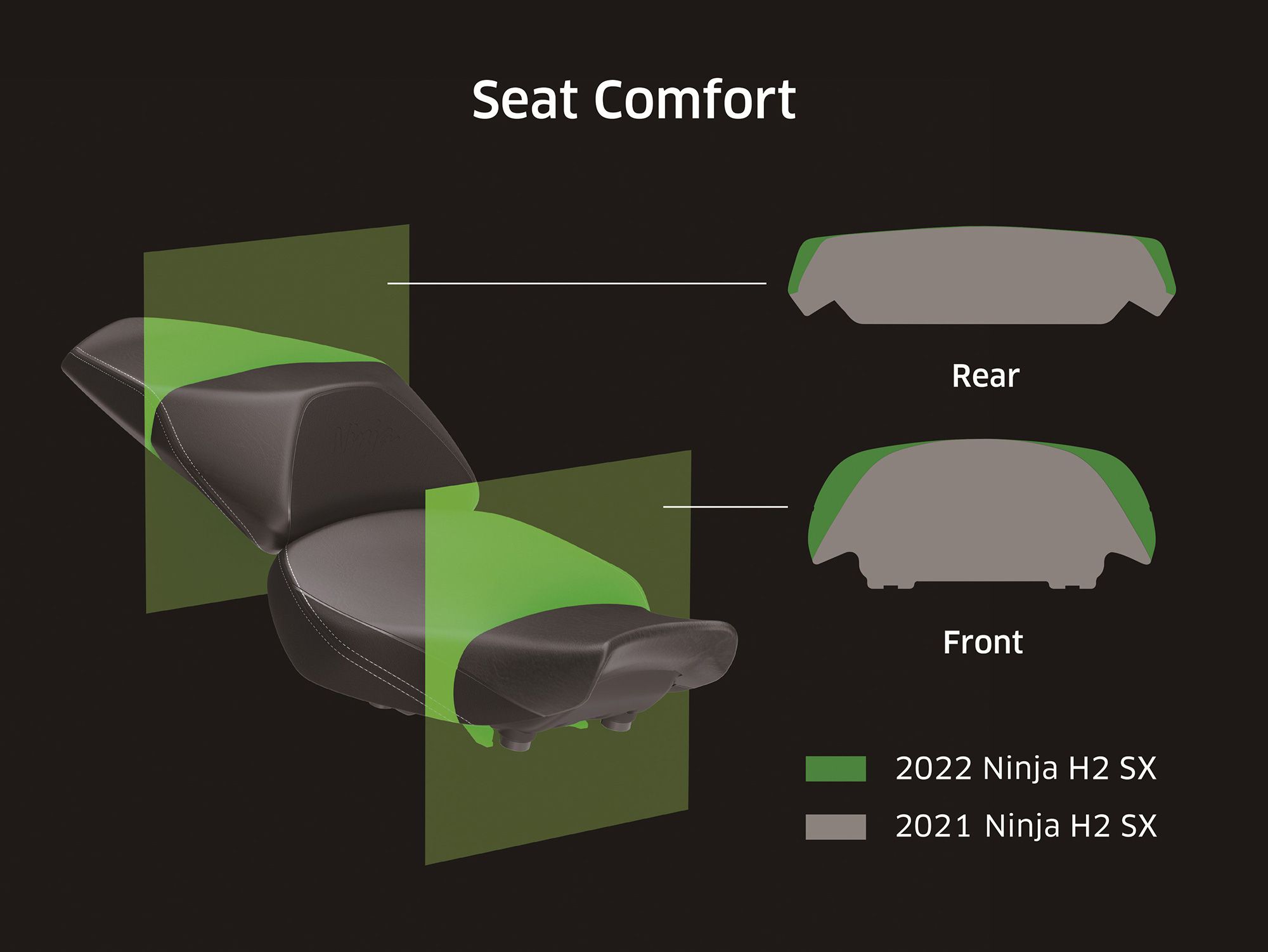 Kawasaki widened the seat for 2022 to give riders and passengers a more comfortable perch.