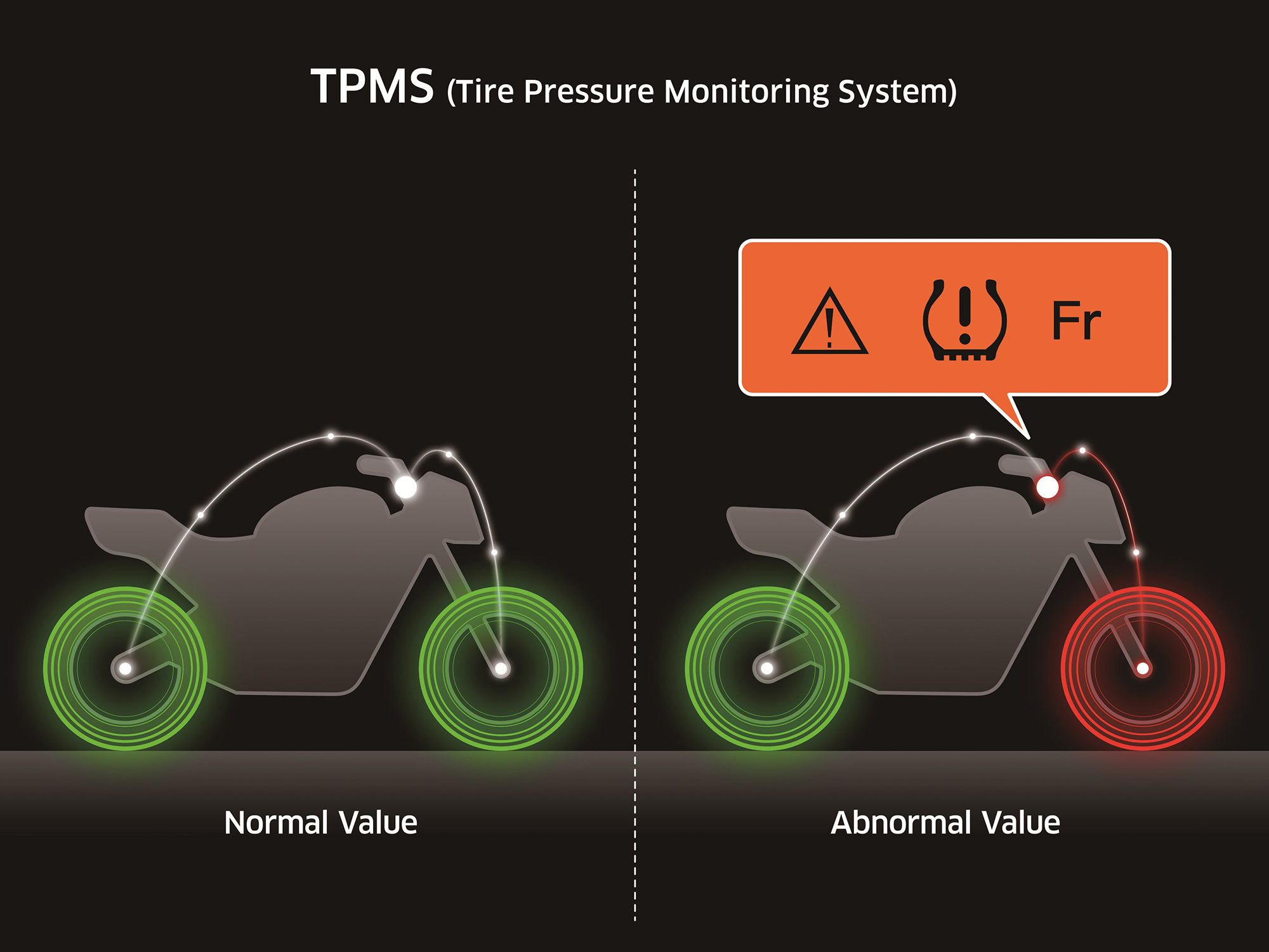 A new tire pressure monitoring system is installed on the SX SE as well.