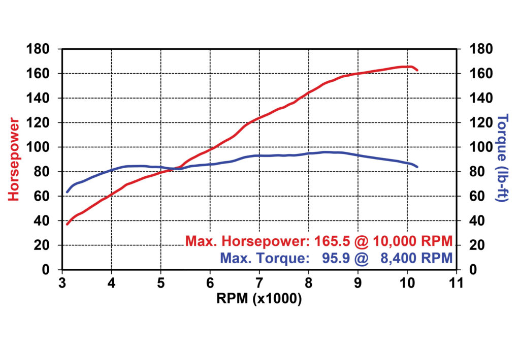 2022 KTM 1290 Super Duke R Evo