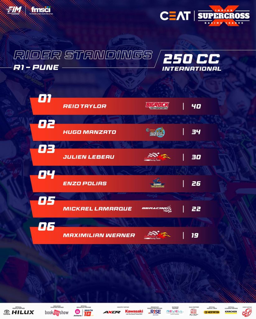 2024 Indian Supercross Racing League - 250 International Top Six