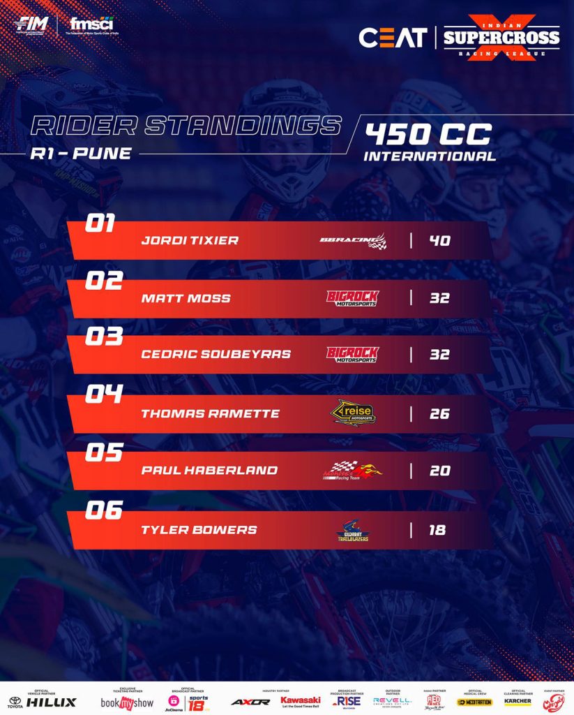2024 Indian Supercross Racing League - 450 International Top Six