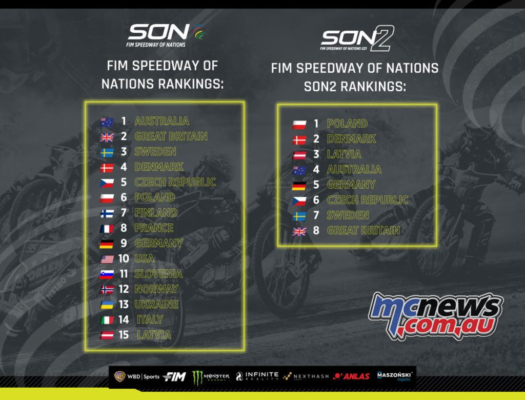 2024 FIM Speedway of Nations rankings